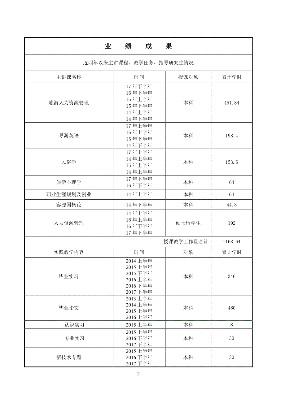 辽宁科技大学岗位聘用申报表_第4页