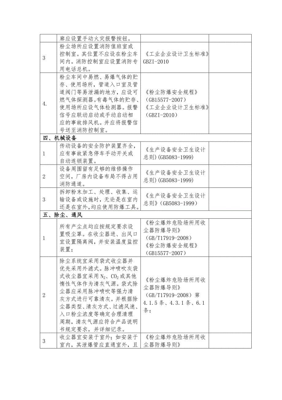 南京市化工（危险化学品）企业_第5页