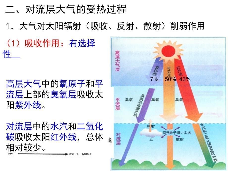 大气的受热过程_第5页