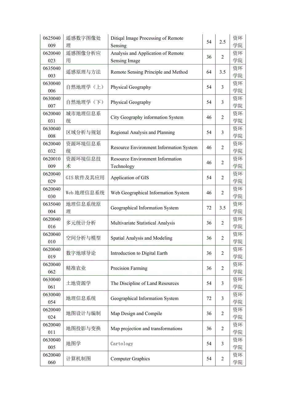 西北农林科技大学课程一览表英汉翻译_第3页