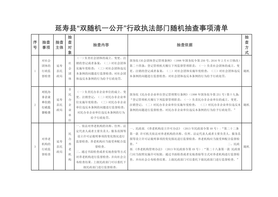延寿县双随机一公开行政执法部门随机抽查事项清单_第1页