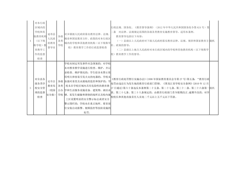 延寿县双随机一公开行政执法部门随机抽查事项清单_第2页
