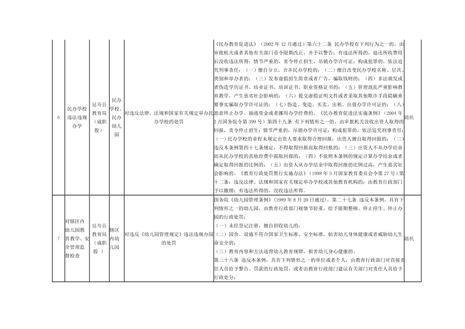 延寿县双随机一公开行政执法部门随机抽查事项清单_第3页