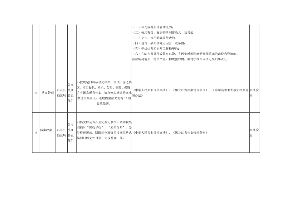 延寿县双随机一公开行政执法部门随机抽查事项清单_第4页