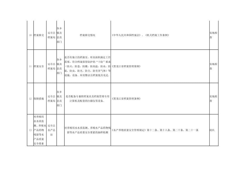 延寿县双随机一公开行政执法部门随机抽查事项清单_第5页