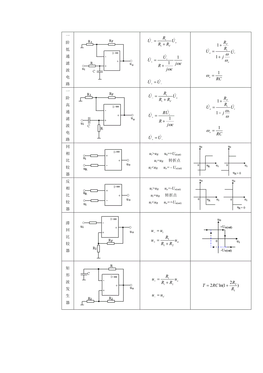 运放的典型应用电路_第2页