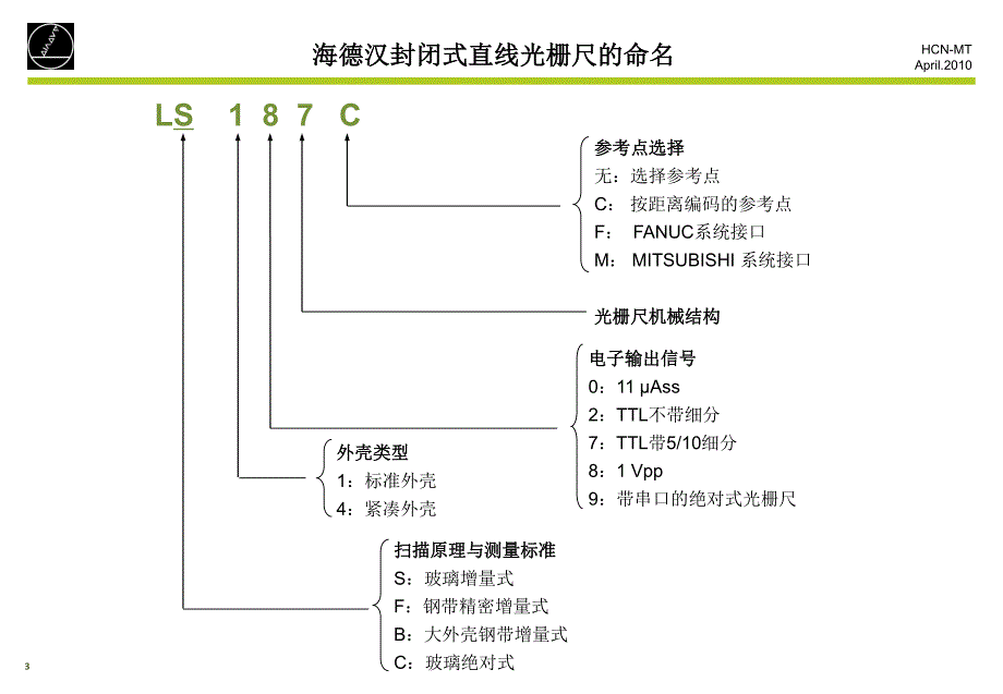 直线光栅尺类型介绍_第3页