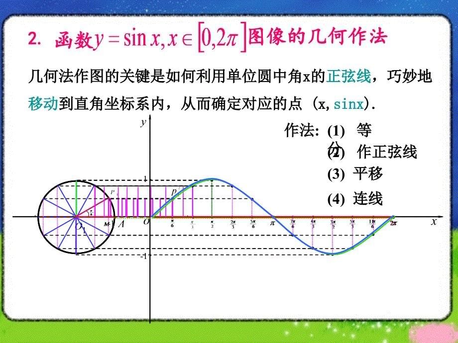 正弦函数y=sinx的图象_第5页