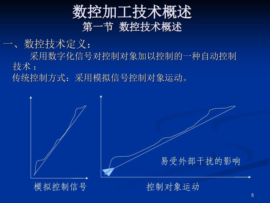 数控技术概论-机类课件_第5页