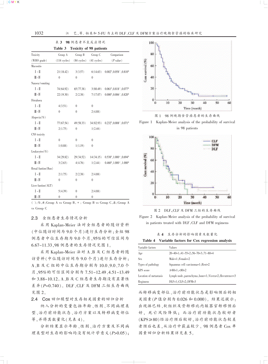 治疗晚期食管癌的临床研究_第4页