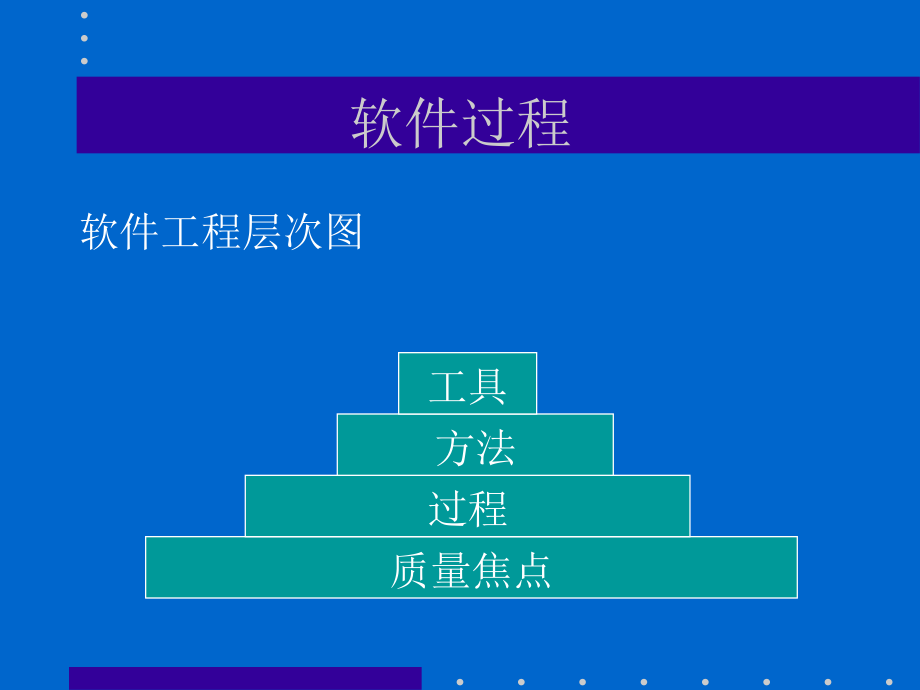 软件过程、管理和质量_第4页