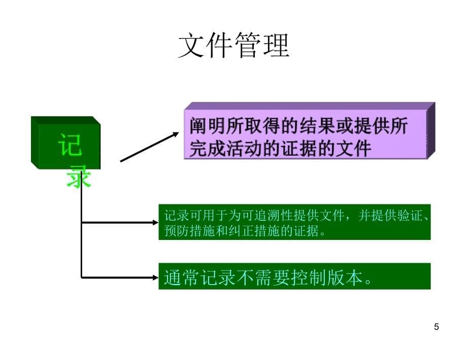 办公5s培训教材1_第5页