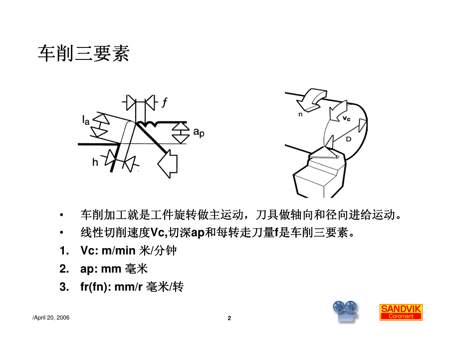 山特维克车削理论及车刀选择_第2页