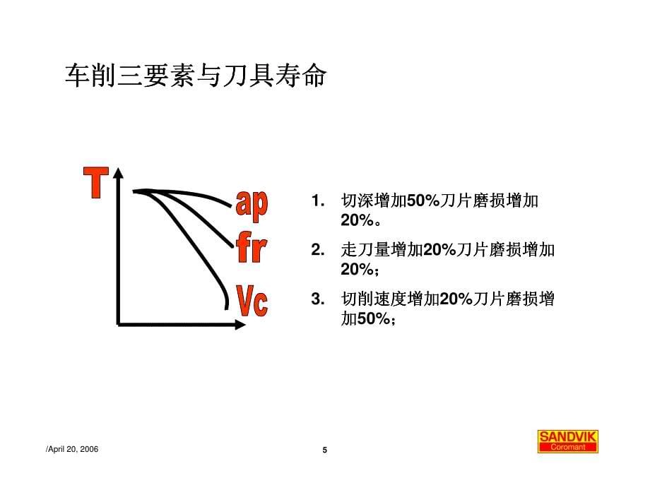 山特维克车削理论及车刀选择_第5页