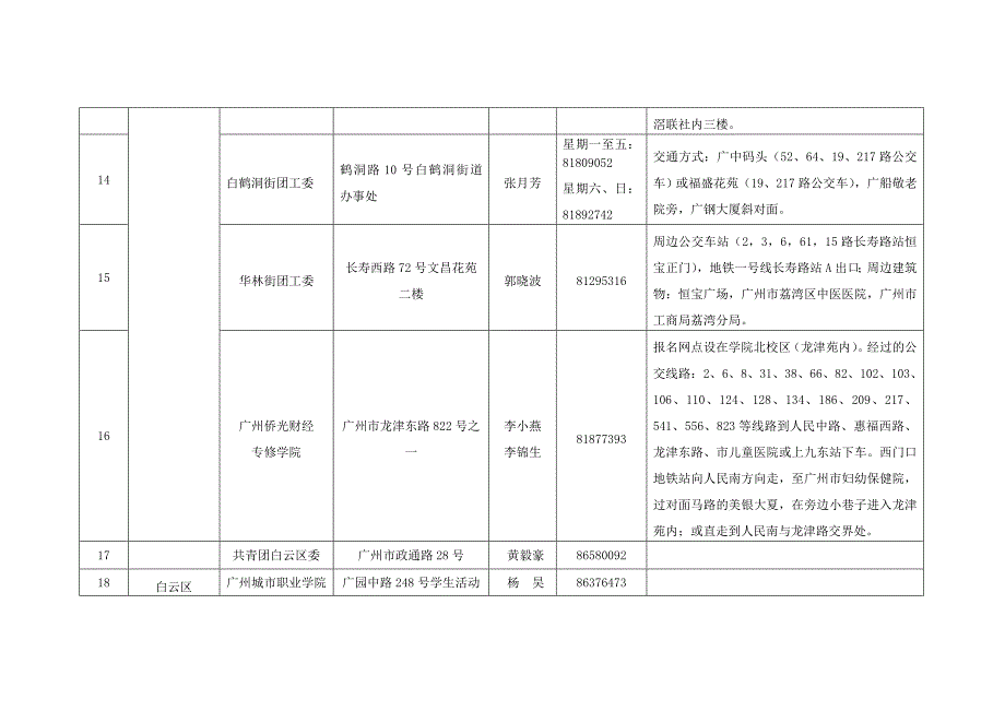 广州亚运会首批城市志愿者招募报名网点分布信息表_第4页