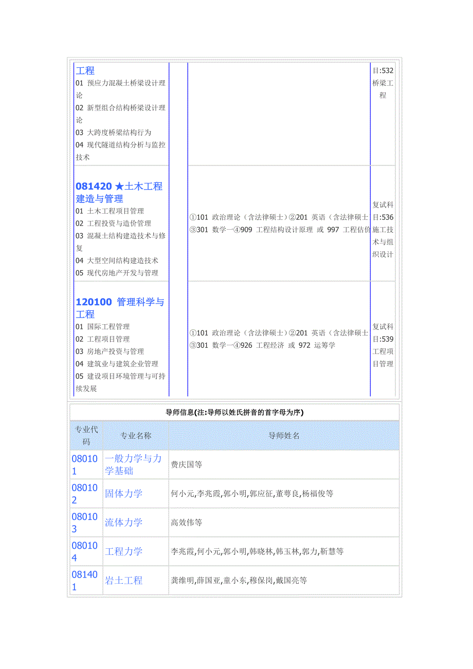 东南09年研究生专业目录_第3页