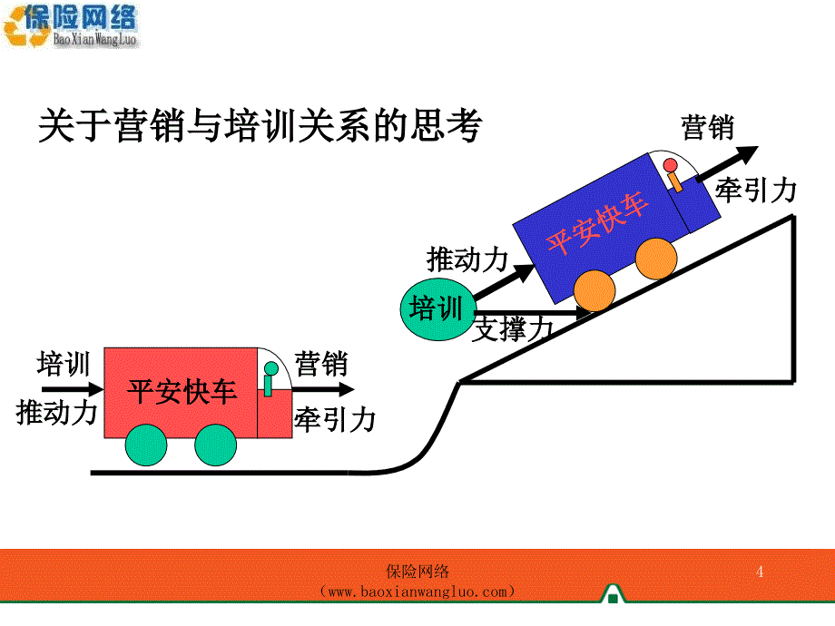 平安寿险营销培训体系简介_第4页