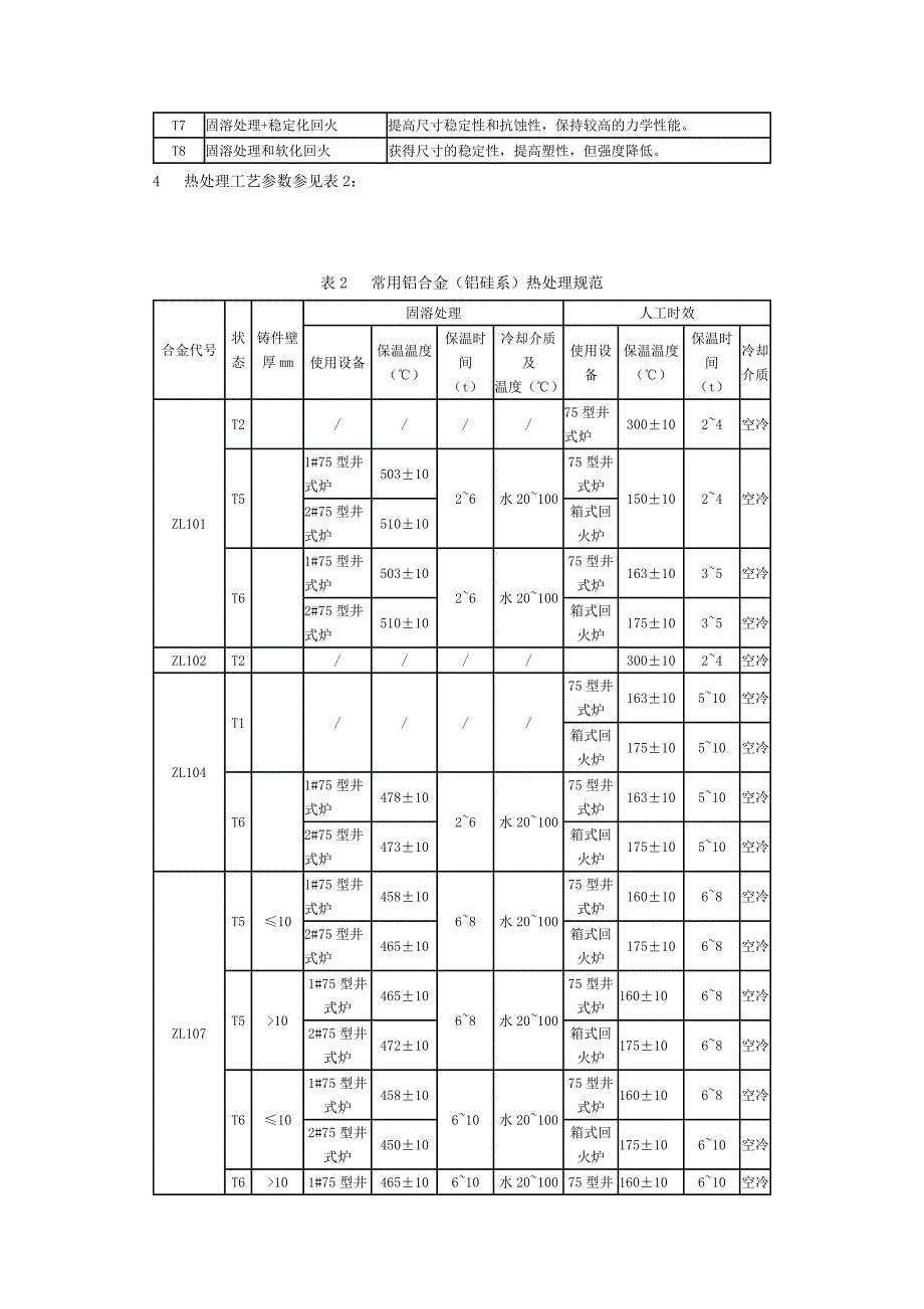 铝合金铸件热处理操作规程_第2页