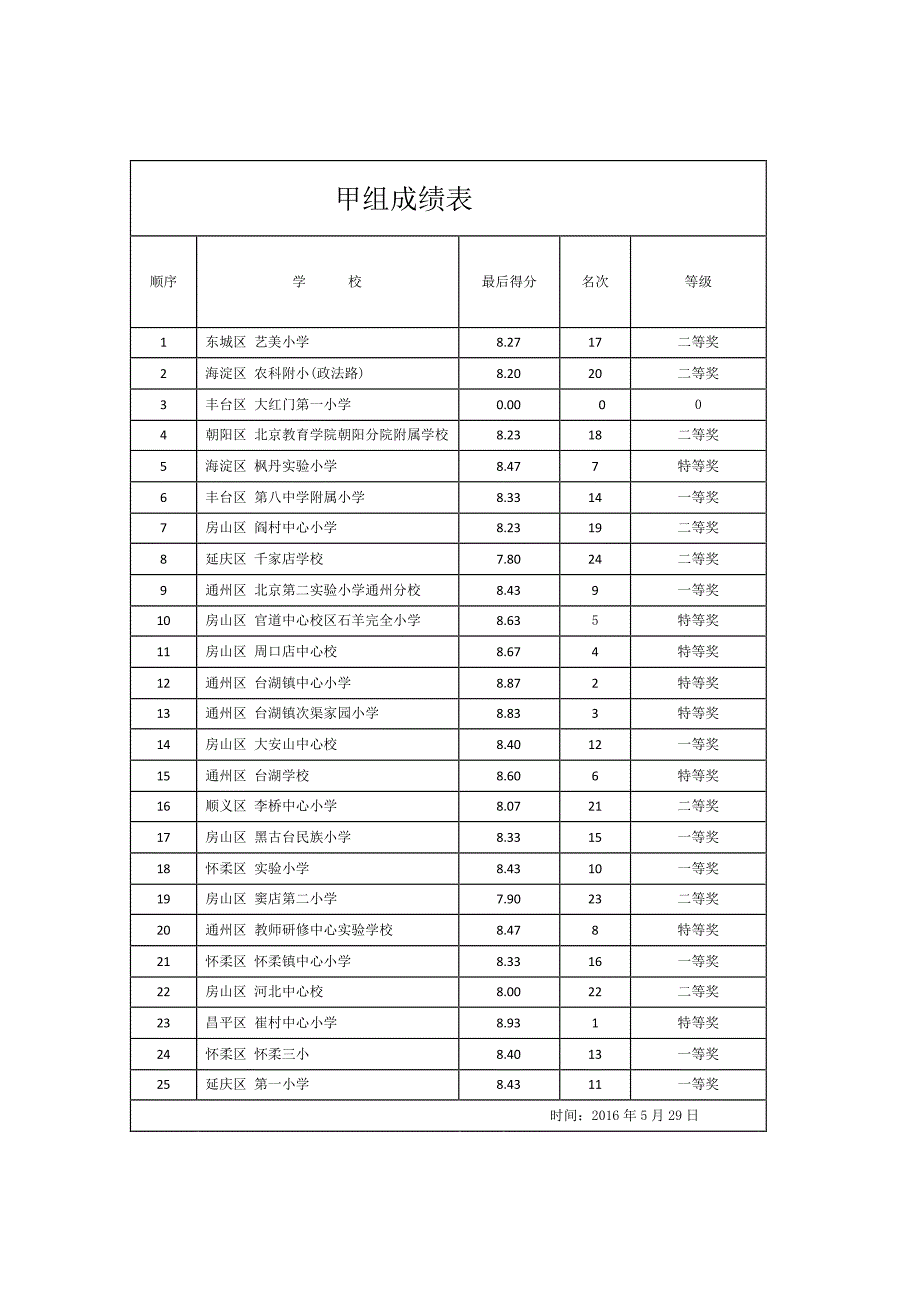 阳光体育2016年北京市少年儿童跳皮筋比赛_第2页