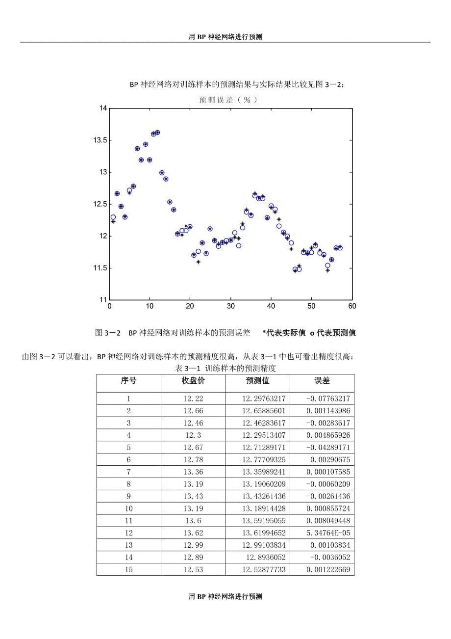 神经网络分析测误差_第5页