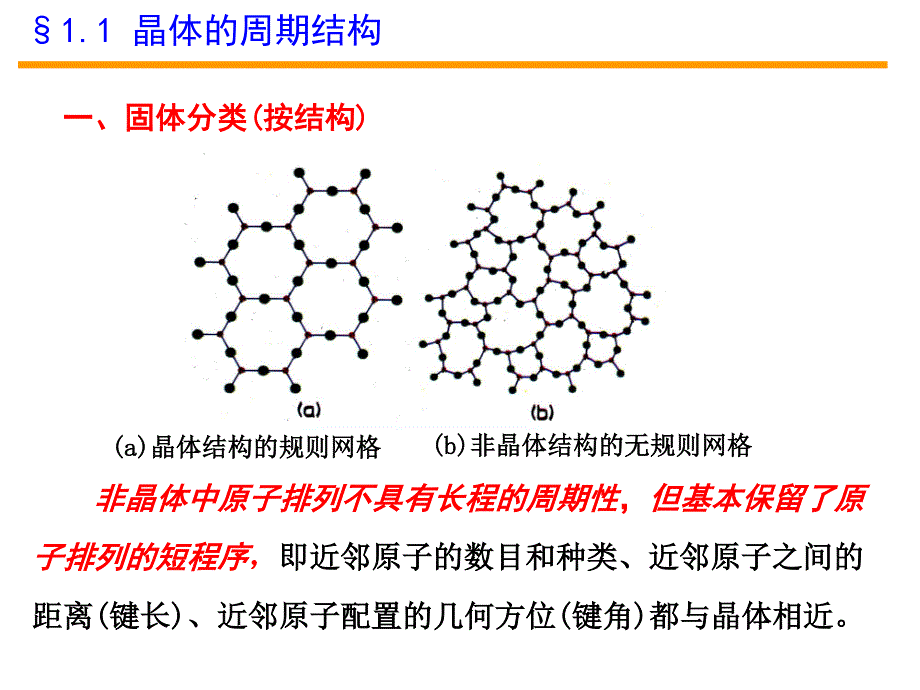 固体物理_1.1-1.2_晶体的宏观特征-空间点阵_第4页