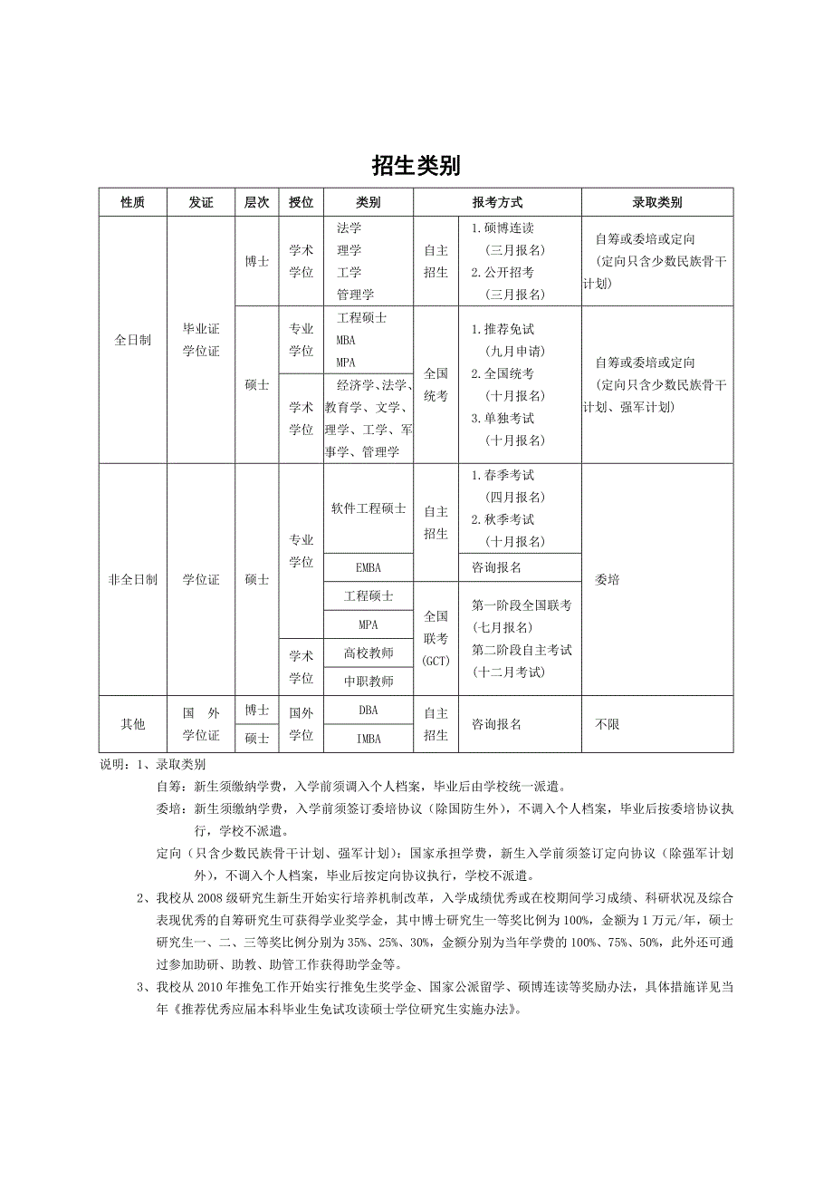 电子科技大学硕士招生简章_第4页