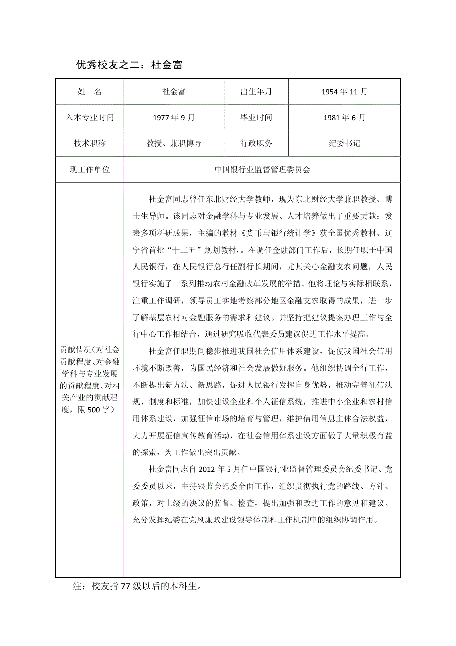 十名优秀校友基本情况汇总表_第3页