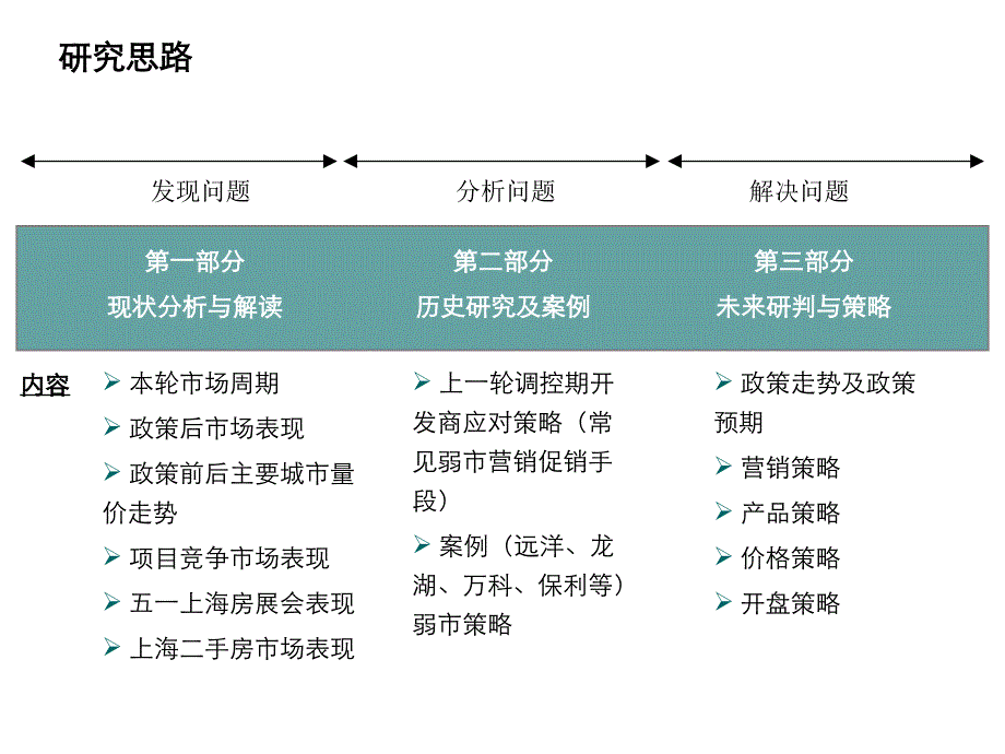 新政出台各地营销策略1411742141_第2页