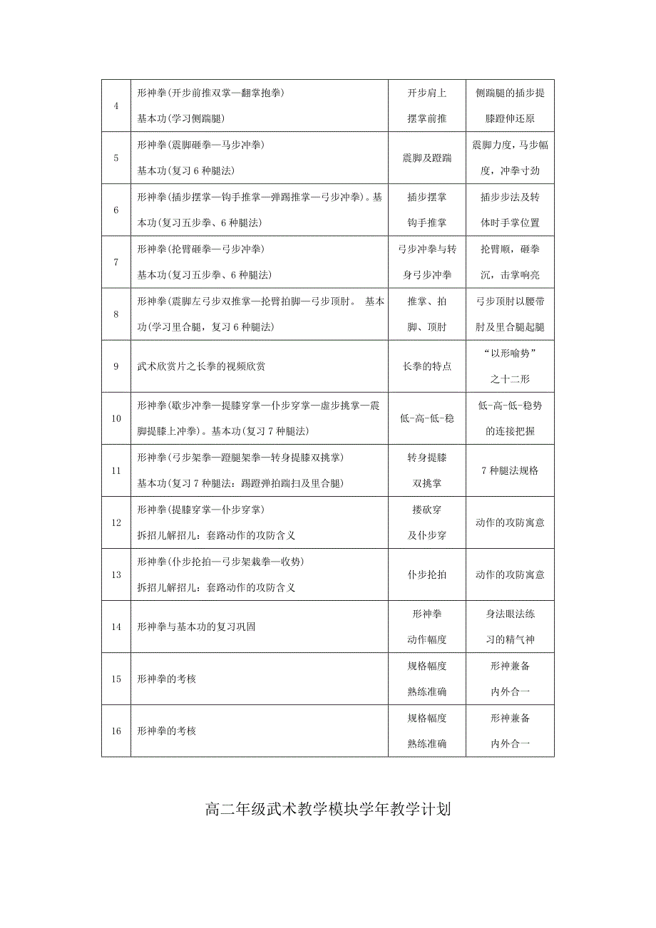 高一年级武术教学模块学年教学计划_第4页