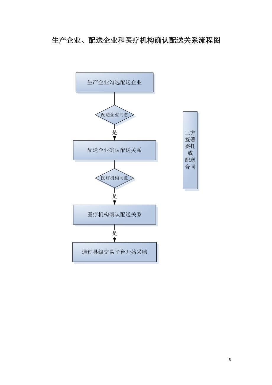 生产企业、配送企业确认配送操作手册_第5页