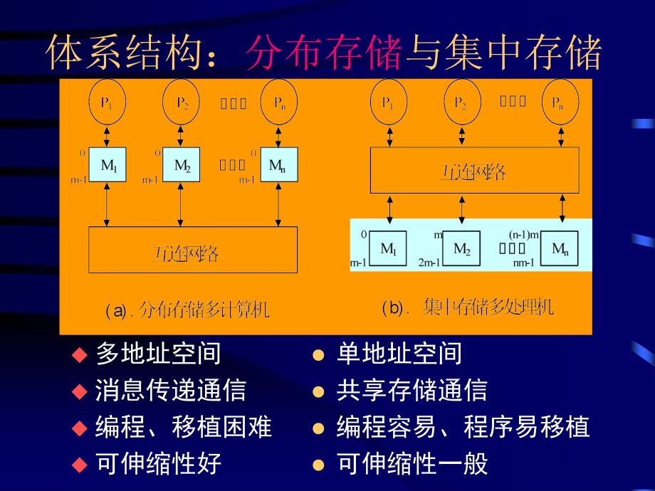 分布存储并行系统中的共享存储编程环境_第4页