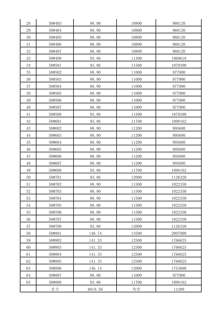 镇江市商品住房一房一价价目表_第2页