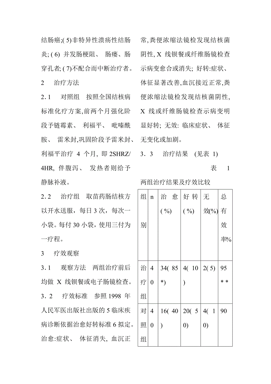 苗药肠结核方文库_第2页