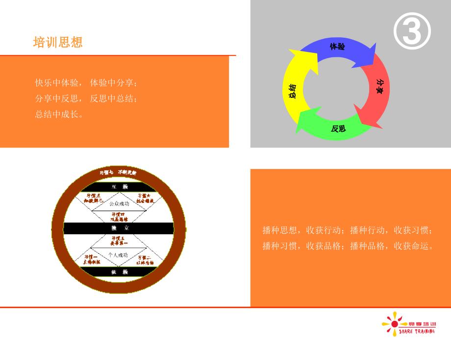 美国西部有两家药厂,它们都需要一个特定地区的橘子作为生_第3页