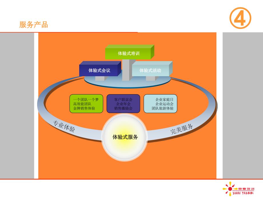 美国西部有两家药厂,它们都需要一个特定地区的橘子作为生_第4页