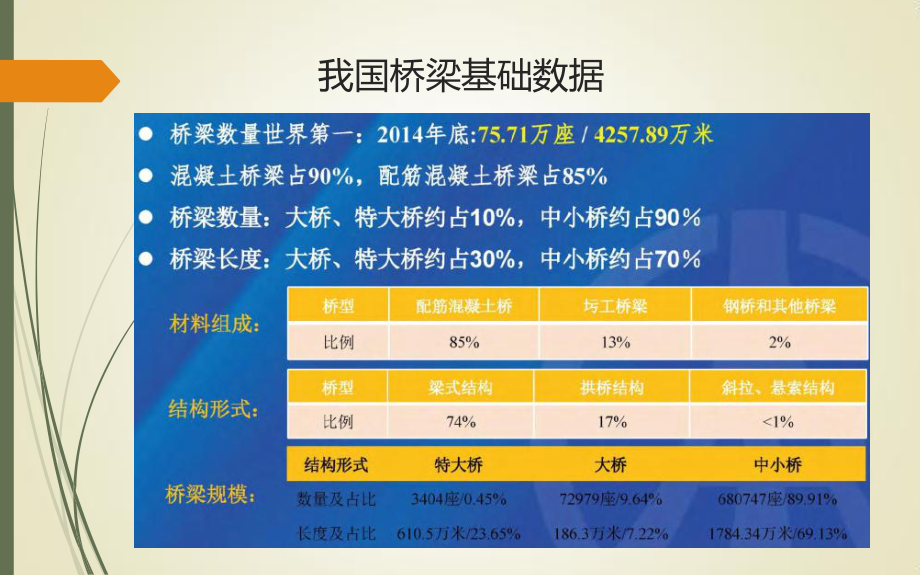 车载式高性能搅拌装置在桥梁养护工程中的应用_第4页