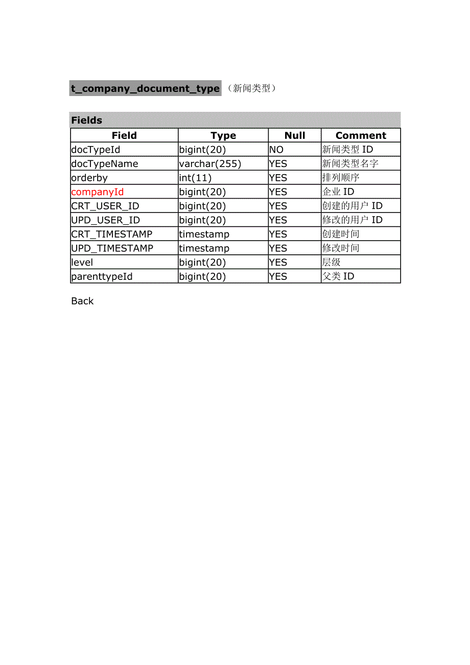 博云后台数据库设计文档_第4页