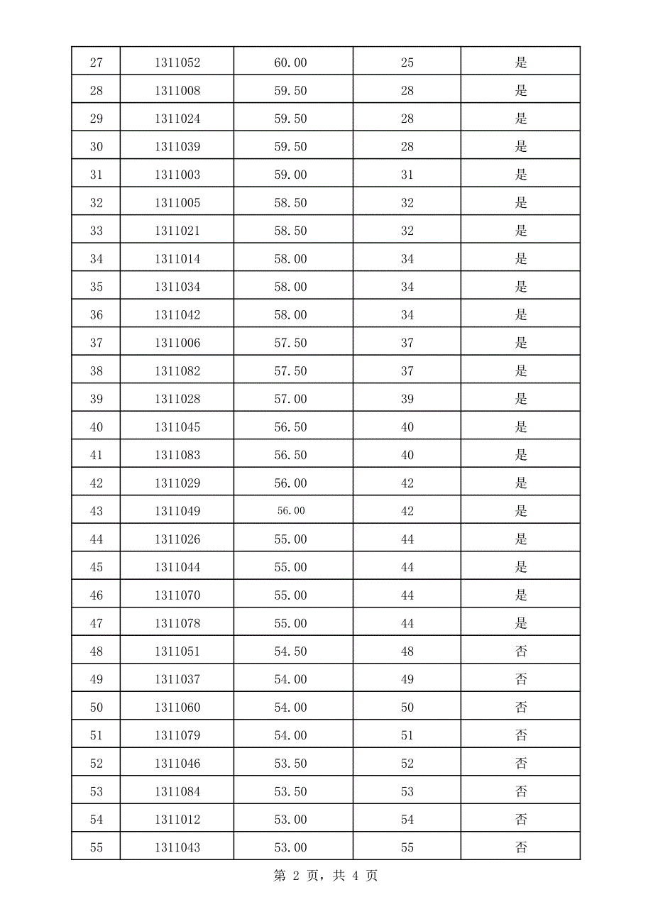 及进入面试范围人员情况_第2页