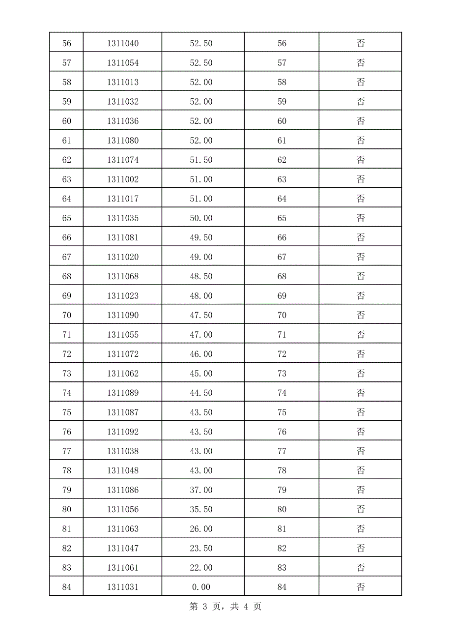 及进入面试范围人员情况_第3页