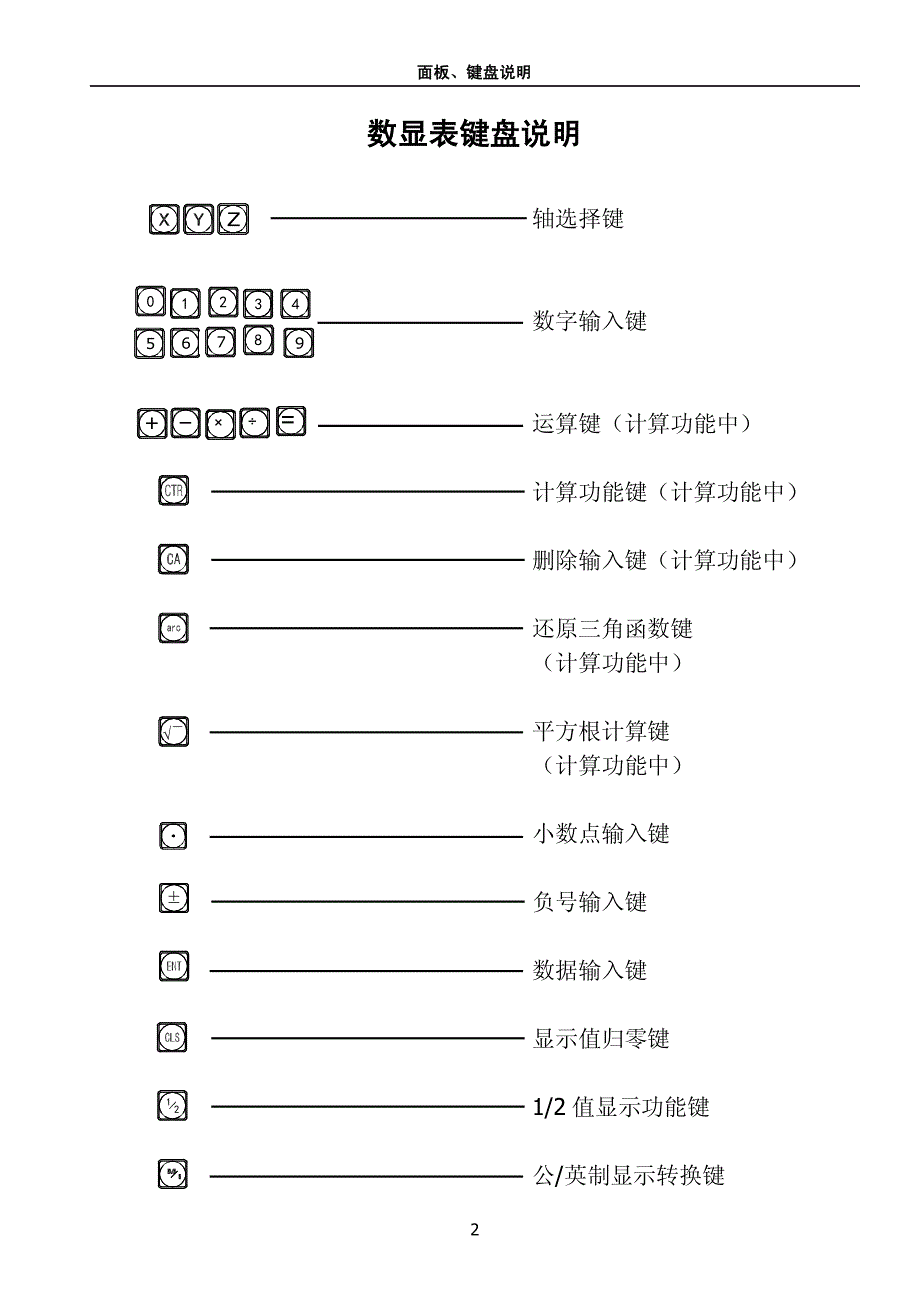 SINO信和SDS6-3V与2V数显表使用说明书_第3页