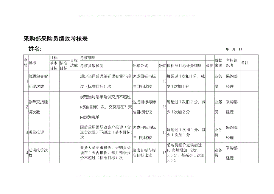 采购部采购员绩效考核表_第1页