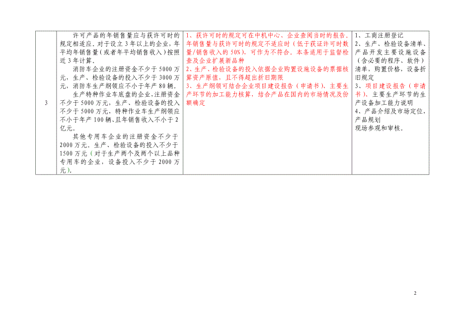 专用汽车和挂车生产企业许可条件审核作业指导书_第2页