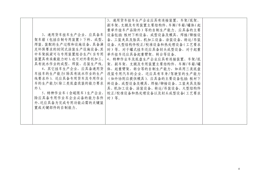 专用汽车和挂车生产企业许可条件审核作业指导书_第4页