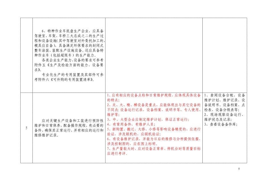 专用汽车和挂车生产企业许可条件审核作业指导书_第5页