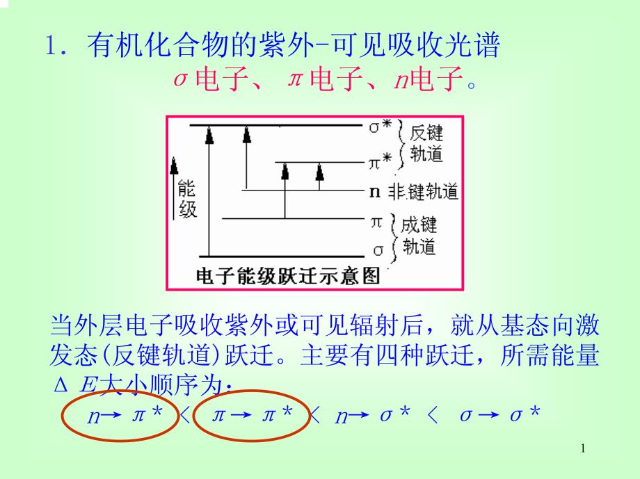 有机化合物的紫外-可见吸收光谱_第1页