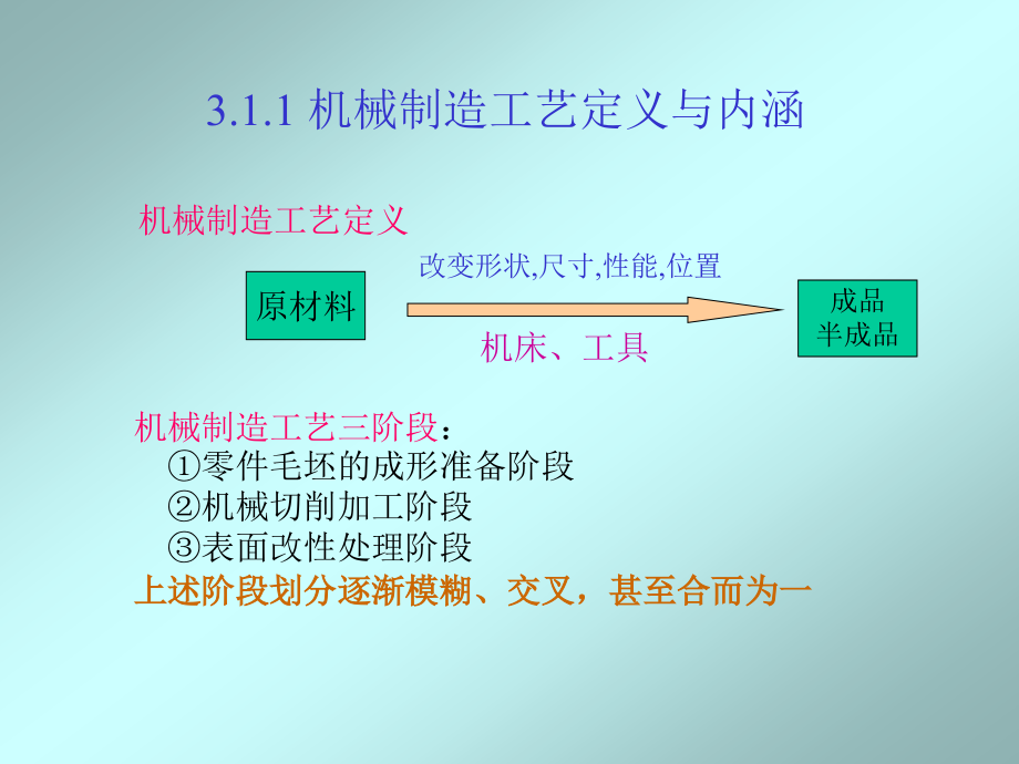 先进制造技术导论第4章_第3页