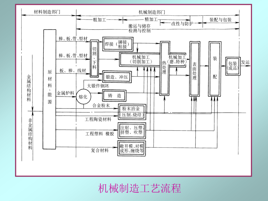 先进制造技术导论第4章_第4页