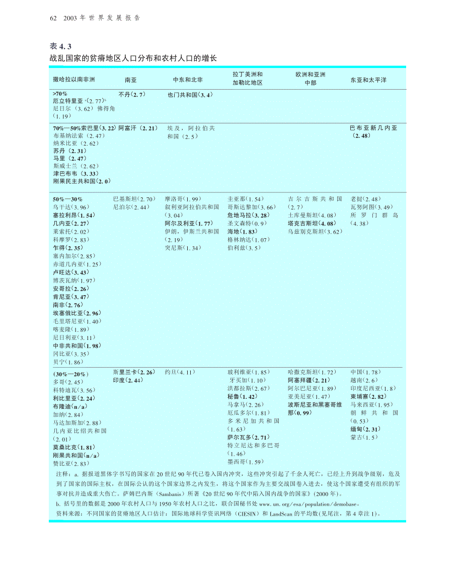 改善贫瘠地区的民生状况_第4页