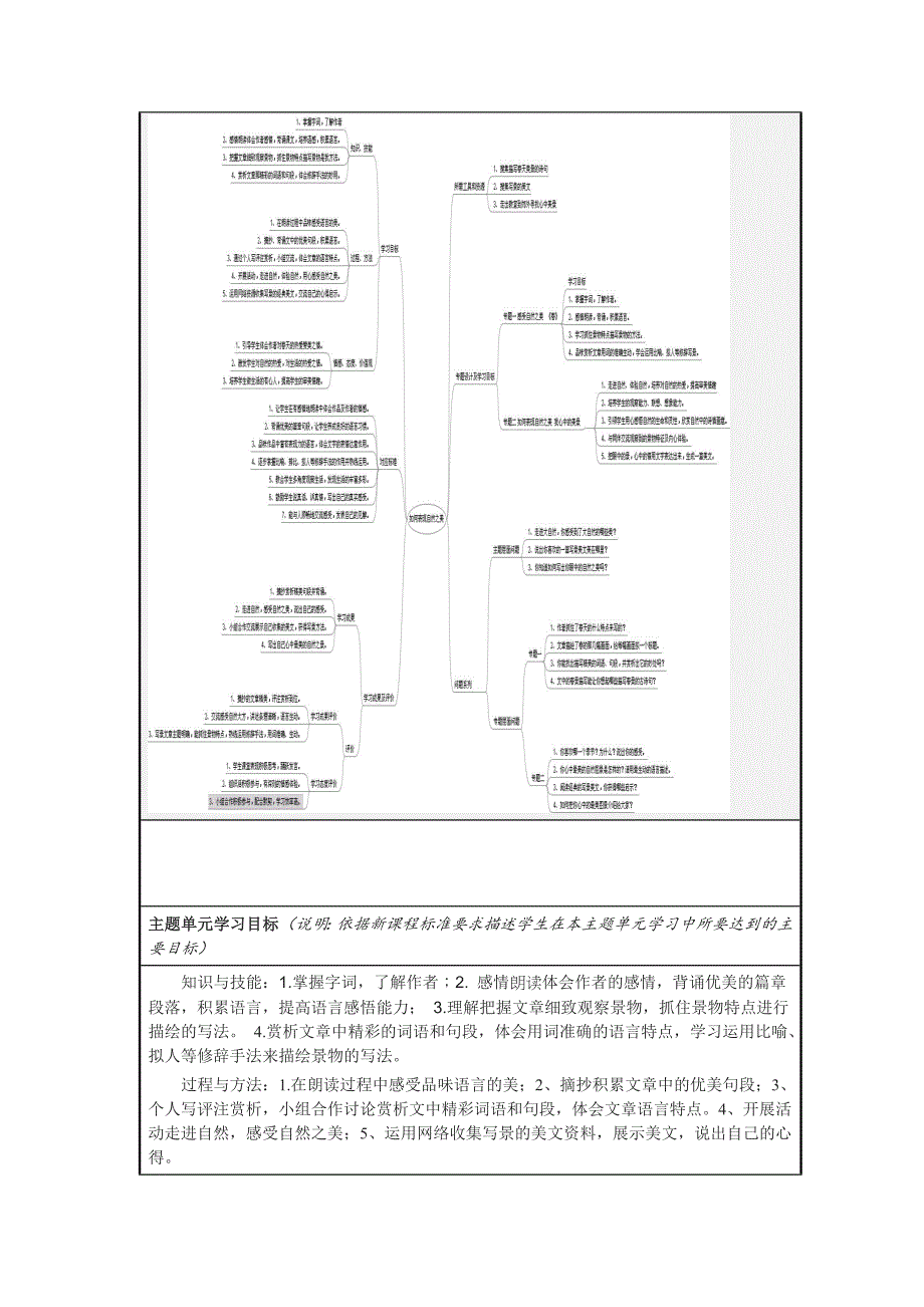 如何表现自然之美主题单元教学设计模板_第2页