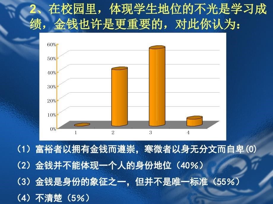 高一政治必修1 正确对待金钱 _第5页